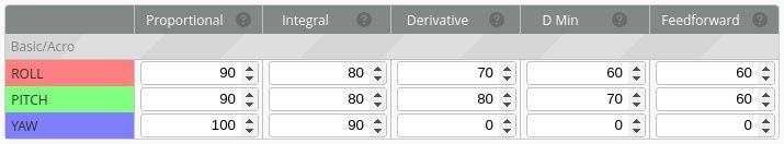 Betaflight PIDs